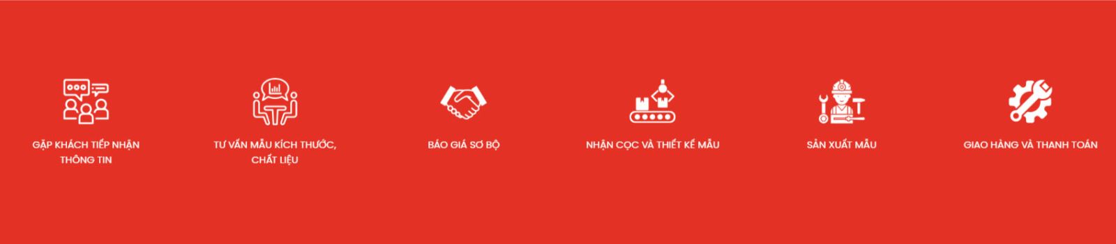 Quy trình đặt hàng